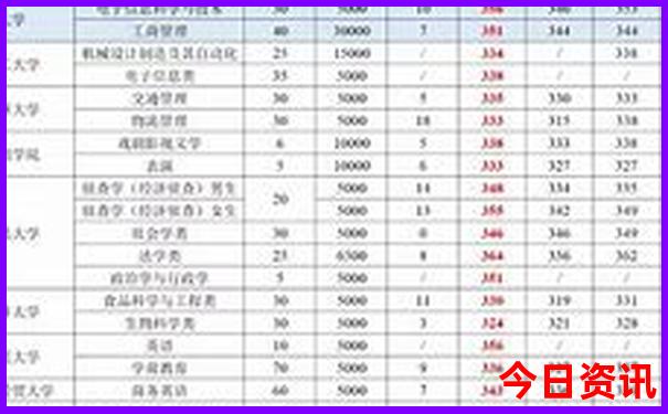 北京综合医院排名前十